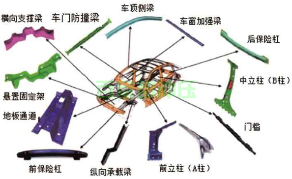 热冲压成形应用零件