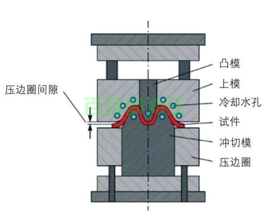 热冲压成形模具