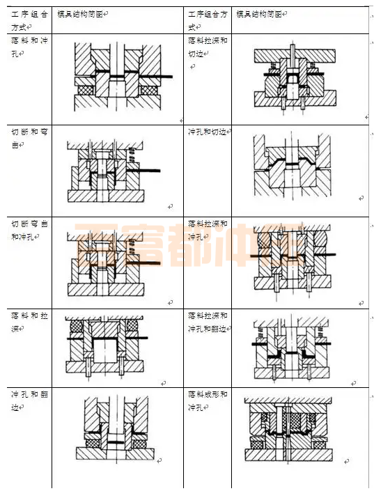 冲压成型工艺包括.png